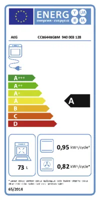 Energieeffizienz A