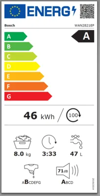 Energieeffizienz A
